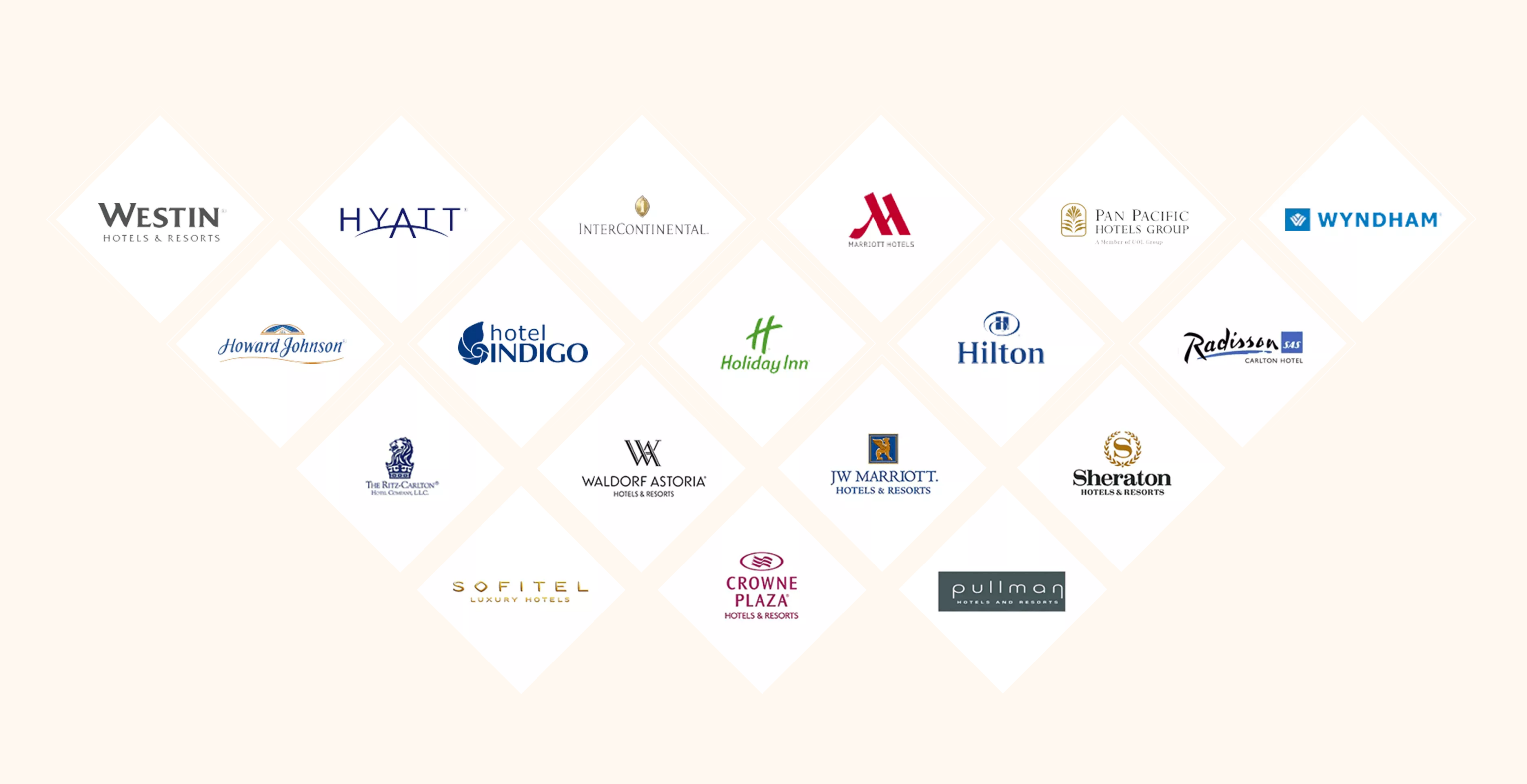 blagovna znamka hotela